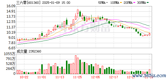 线上配资炒股 周鸿祎短剧正式发布！网友：剧情“狗血”！广电总局整治“霸总”微短剧