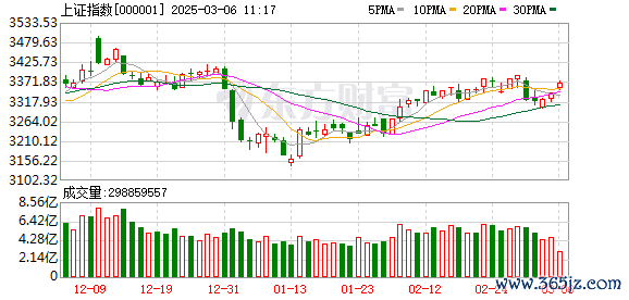 股票行情  12月17日北向资金最新动向（附十大成交股）
